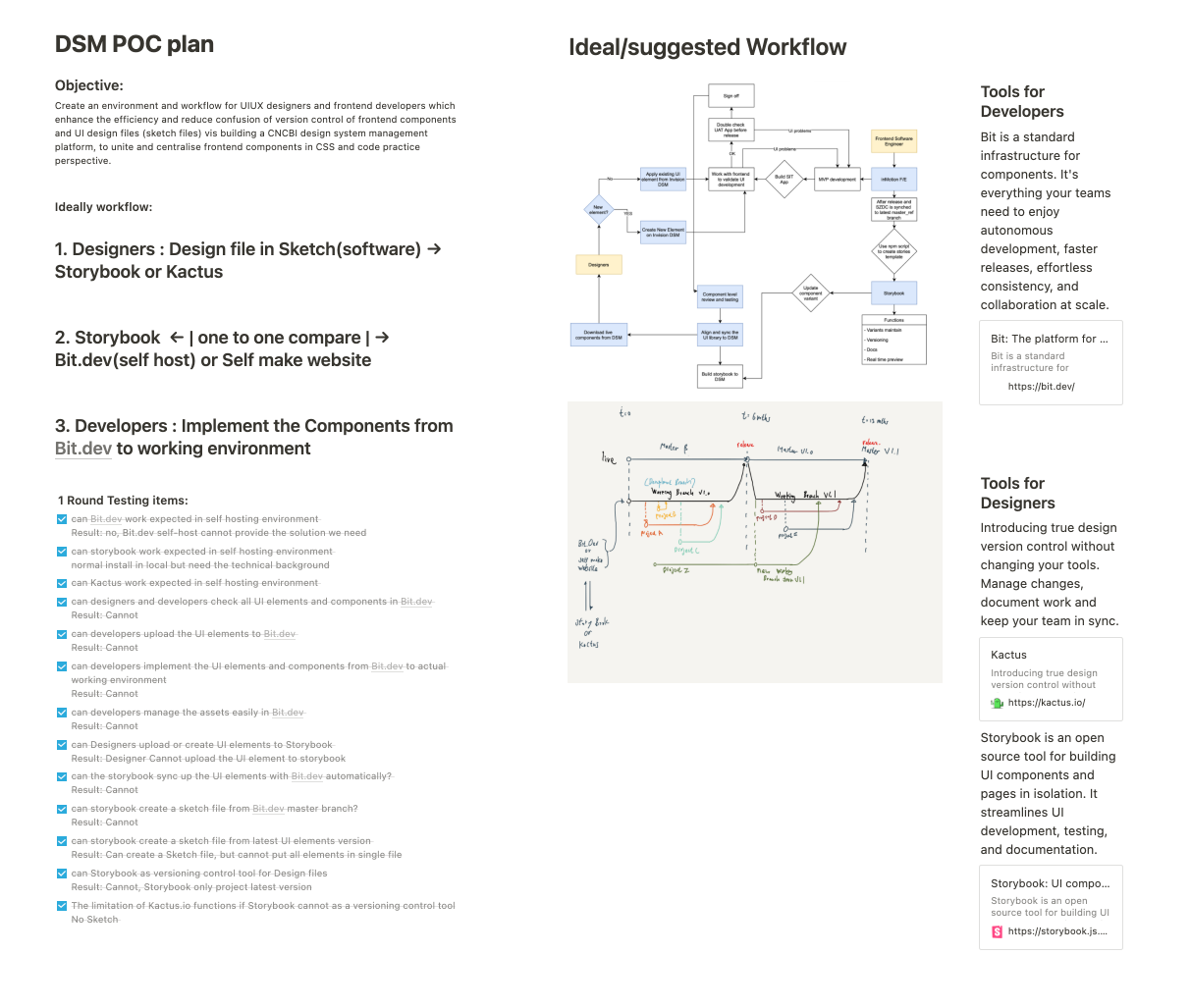 設計系統工具的 POC